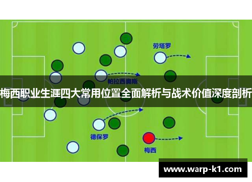 梅西职业生涯四大常用位置全面解析与战术价值深度剖析