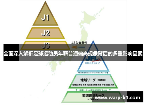 全面深入解析足球运动员年薪普遍偏高现象背后的多重影响因素 全面深入解析足球运动员年薪普遍偏高现象背后的多重影响因素