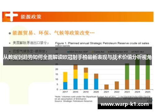 从数据到趋势如何全面解读欧冠射手榜最新表现与战术价值分析视角 从数据到趋势如何全面解读欧冠射手榜最新表现与战术价值分析视角