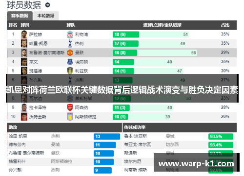 凯恩对阵荷兰欧联杯关键数据背后逻辑战术演变与胜负决定因素 凯恩对阵荷兰欧联杯关键数据背后逻辑战术演变与胜负决定因素