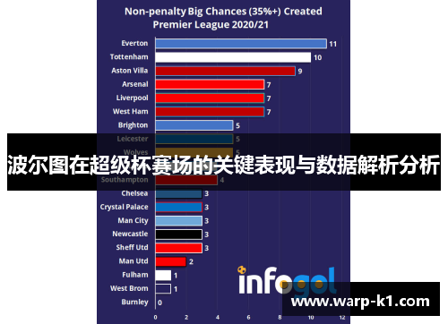 波尔图在超级杯赛场的关键表现与数据解析分析