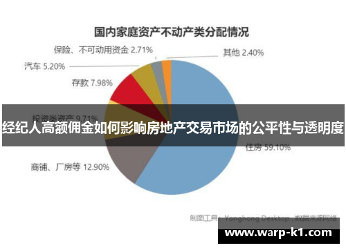 经纪人高额佣金如何影响房地产交易市场的公平性与透明度