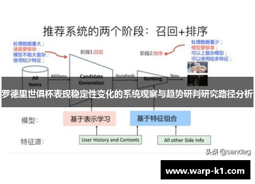 罗德里世俱杯表现稳定性变化的系统观察与趋势研判研究路径分析 罗德里世俱杯表现稳定性变化的系统观察与趋势研判研究路径分析