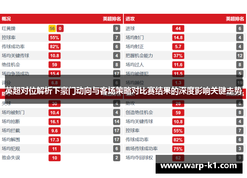 英超对位解析下豪门动向与客场策略对比赛结果的深度影响关键走势